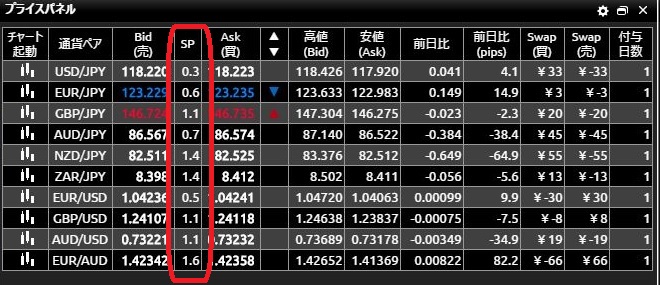 取引通貨一覧