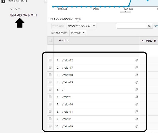 Google Analytics結果