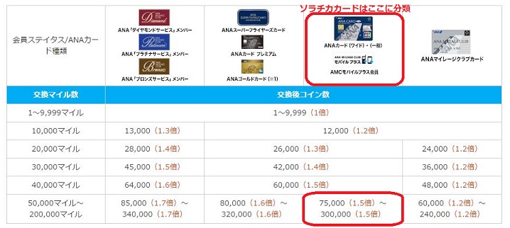 SKYコイン交換率一覧