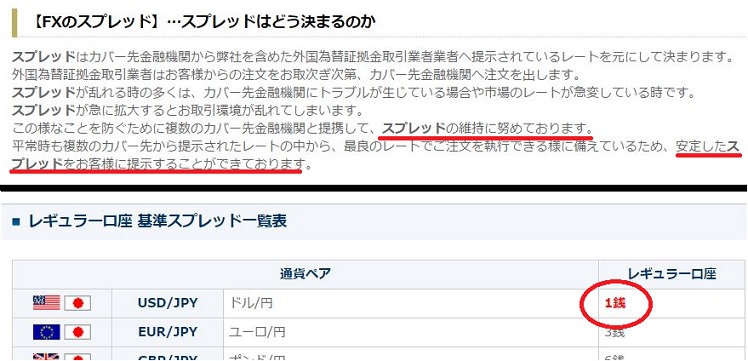 ひまわりスプレッド解説