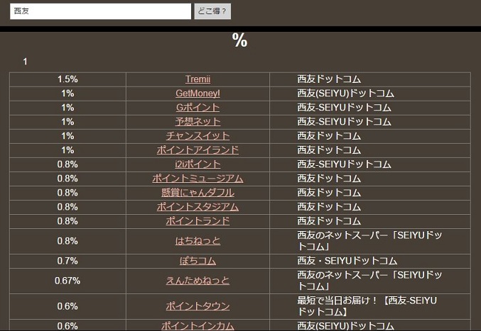 西友4月までの検索結果