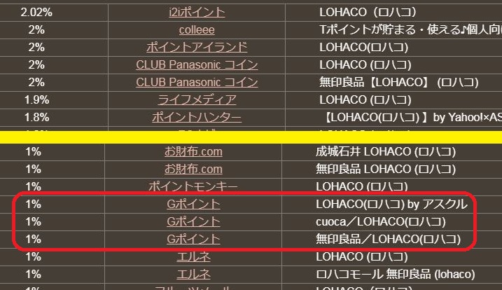 18年4月以降のメイン中継サイト Gポイント のメリットデメリット おっさんでもマイルは貯まる