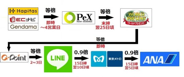 その他LINEソラチカ1902