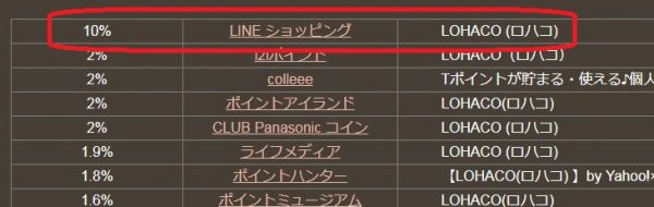 LINEショッピング10%還元01