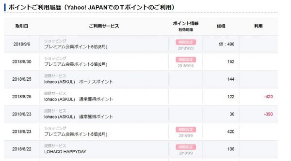 Tポイント履歴