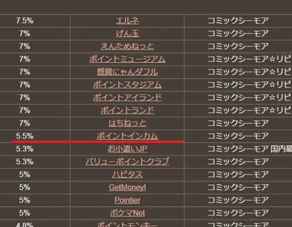 コミックシーモアをアプリから直接買うのは損 常時5 5 割引になる小技はポイントインカム経由で おっさんでもマイルは貯まる