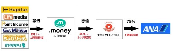 TOKYUルート2019